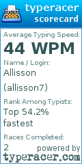Scorecard for user allisson7