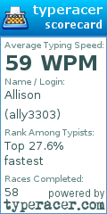 Scorecard for user ally3303