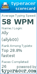 Scorecard for user allyb00