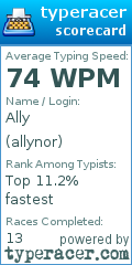 Scorecard for user allynor