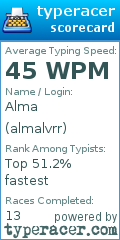 Scorecard for user almalvrr