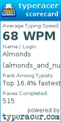 Scorecard for user almonds_and_nutella