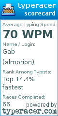 Scorecard for user almorion
