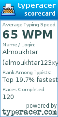 Scorecard for user almoukhtar123xyz