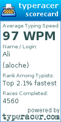 Scorecard for user aloche