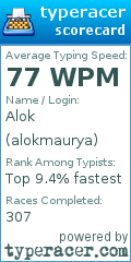 Scorecard for user alokmaurya