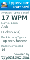 Scorecard for user alokshukla