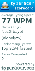 Scorecard for user alonelyzy