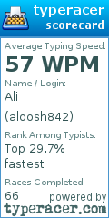 Scorecard for user aloosh842