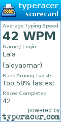 Scorecard for user aloyaomar