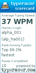 Scorecard for user alp_ha001