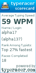 Scorecard for user alpha137