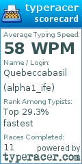 Scorecard for user alpha1_ife