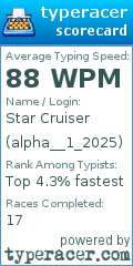 Scorecard for user alpha__1_2025