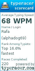 Scorecard for user alphadog69