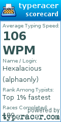 Scorecard for user alphaonly