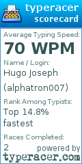 Scorecard for user alphatron007