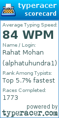 Scorecard for user alphatuhundra1