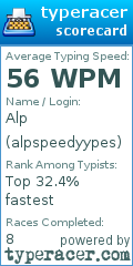 Scorecard for user alpspeedyypes