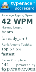 Scorecard for user already_am