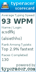 Scorecard for user alsiethho