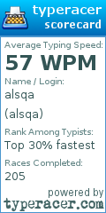Scorecard for user alsqa