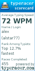 Scorecard for user alstar77
