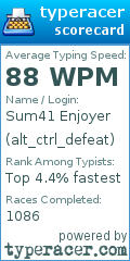 Scorecard for user alt_ctrl_defeat