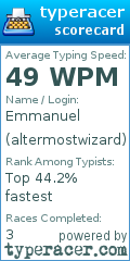 Scorecard for user altermostwizard