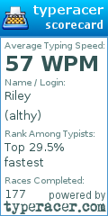 Scorecard for user althy