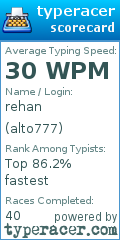 Scorecard for user alto777