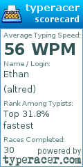 Scorecard for user altred