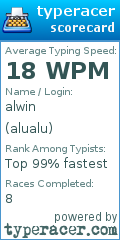 Scorecard for user alualu