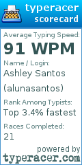 Scorecard for user alunasantos