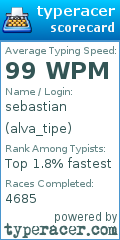 Scorecard for user alva_tipe