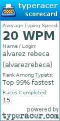 Scorecard for user alvarezrebeca