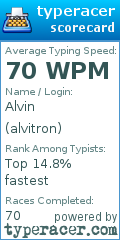Scorecard for user alvitron