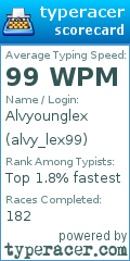 Scorecard for user alvy_lex99