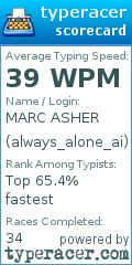 Scorecard for user always_alone_ai