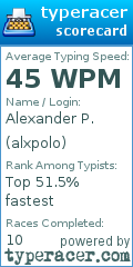 Scorecard for user alxpolo