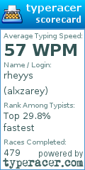 Scorecard for user alxzarey