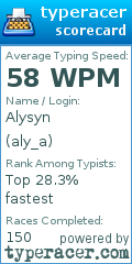 Scorecard for user aly_a
