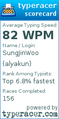 Scorecard for user alyakun