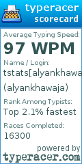 Scorecard for user alyankhawaja