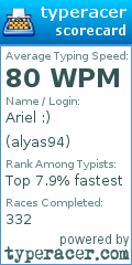 Scorecard for user alyas94