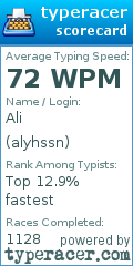Scorecard for user alyhssn
