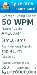 Scorecard for user am107am