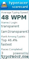 Scorecard for user am1transparent