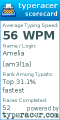 Scorecard for user am3l1a