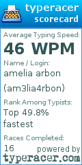 Scorecard for user am3lia4rbon